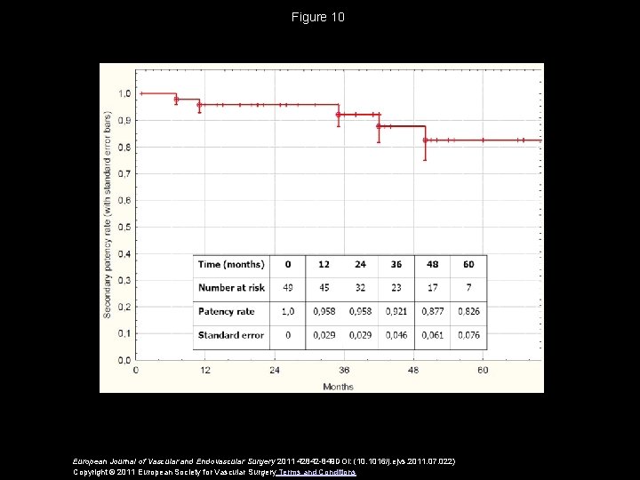 Figure 10 European Journal of Vascular and Endovascular Surgery 2011 42842 -849 DOI: (10.