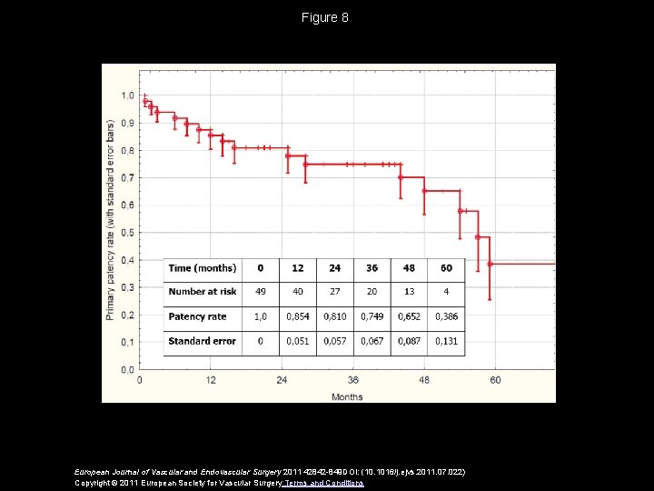 Figure 8 European Journal of Vascular and Endovascular Surgery 2011 42842 -849 DOI: (10.