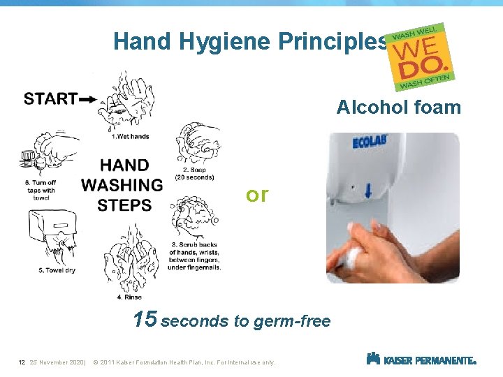 Hand Hygiene Principles Alcohol foam or 15 seconds to germ-free 12 25 November 2020|