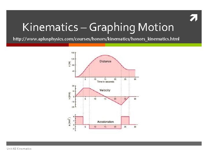 Kinematics – Graphing Motion http: //www. aplusphysics. com/courses/honors/kinematics/honors_kinematics. html Unit #2 Kinematics 