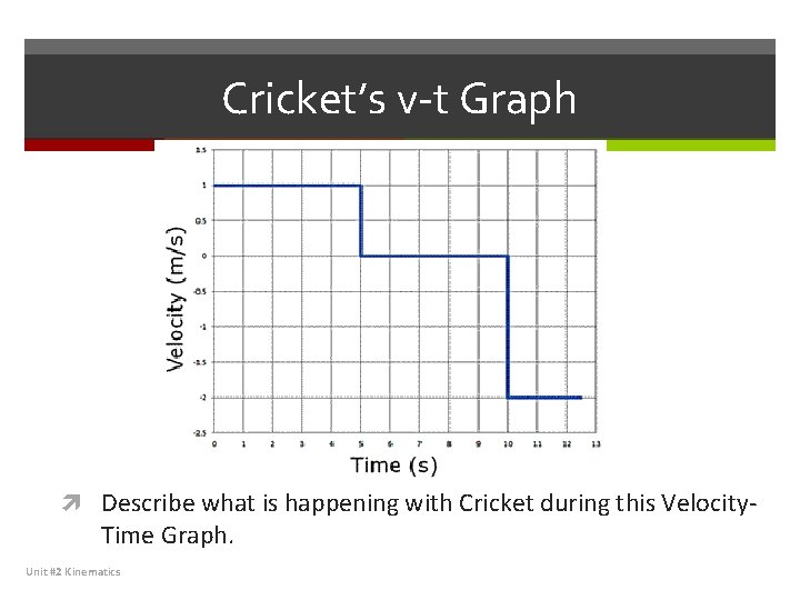 Cricket’s v-t Graph Describe what is happening with Cricket during this Velocity- Time Graph.