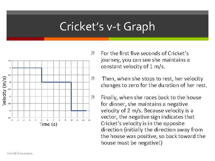 Cricket’s v-t Graph Unit #2 Kinematics For the first five seconds of Cricket’s journey,