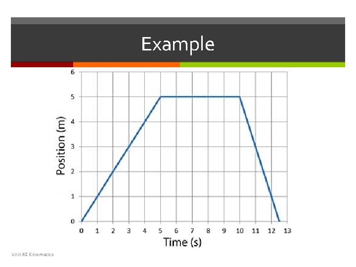 Example Unit #2 Kinematics 