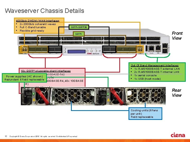 Waveserver Chassis Details 400 Gb/s DWDM / WAN Interfaces • 2 x 200 Gb/s