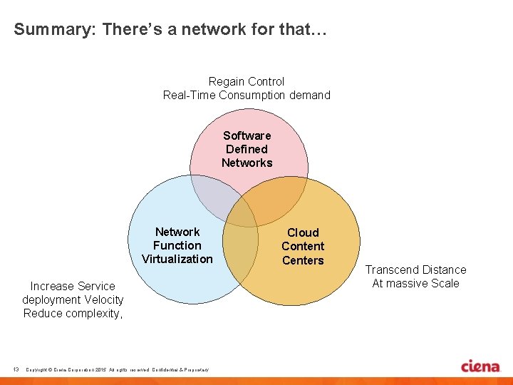 Summary: There’s a network for that… Regain Control Real-Time Consumption demand Software Defined Networks