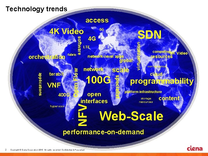 Technology trends access hypervisor network-level apps network 100 G open interfaces NFV 400 G