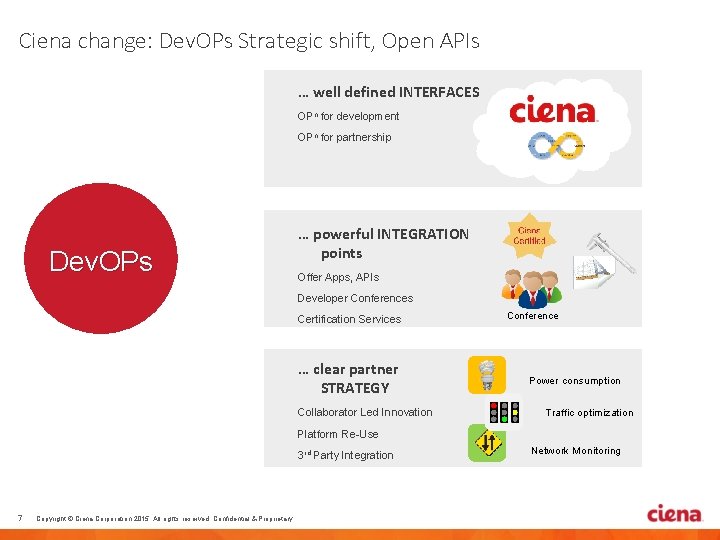 Ciena change: Dev. OPs Strategic shift, Open APIs … well defined INTERFACES OPn for