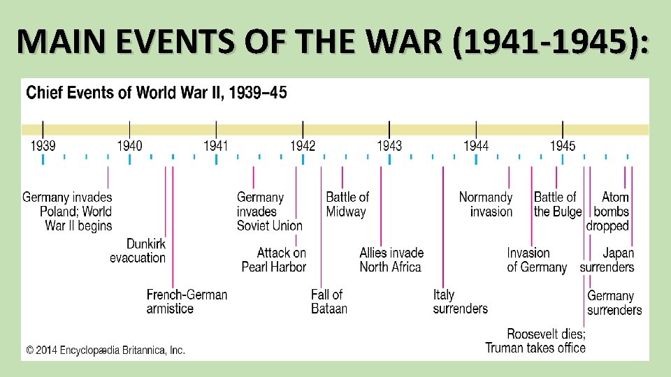 MAIN EVENTS OF THE WAR (1941 -1945): 