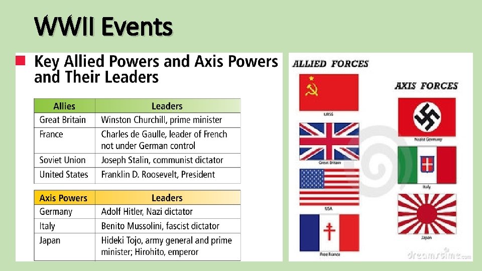 WWII Events 