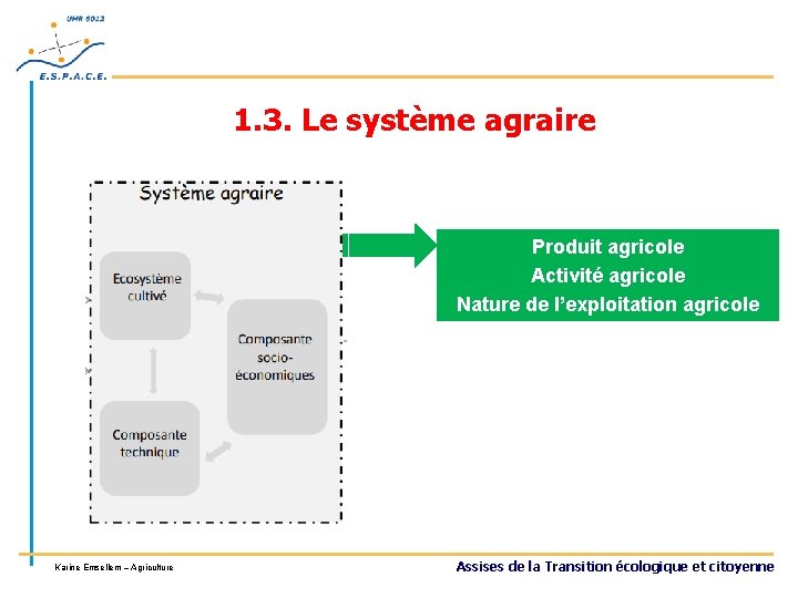 1. 3. Le système agraire Produit agricole Activité agricole Nature de l’exploitation agricole Karine