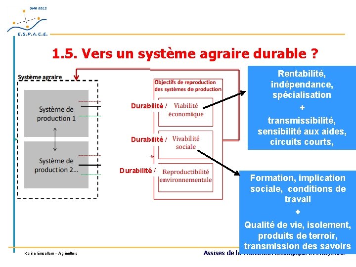 1. 5. Vers un système agraire durable ? Durabilité / Karine Emsellem – Agriculture