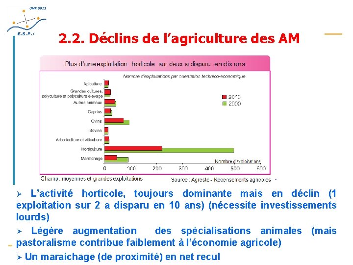 2. 2. Déclins de l’agriculture des AM Ø L’activité horticole, toujours dominante mais en