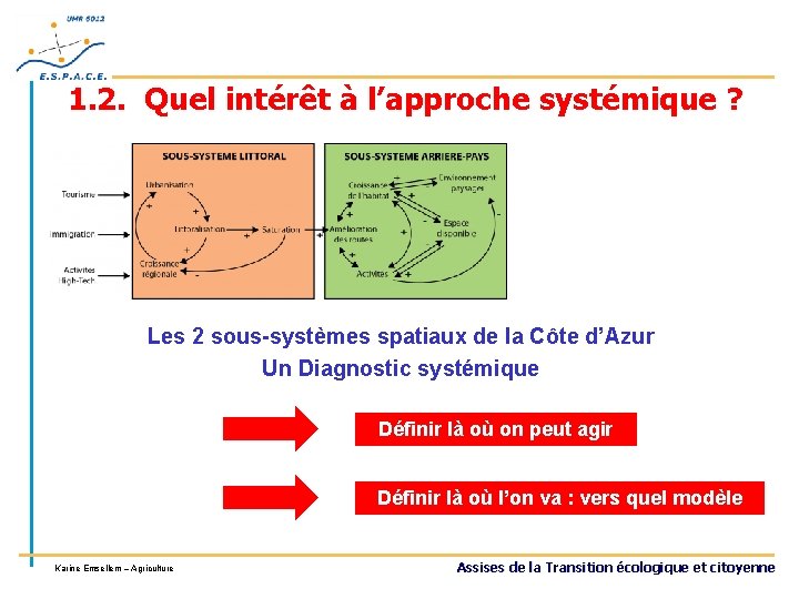 1. 2. Quel intérêt à l’approche systémique ? Les 2 sous-systèmes spatiaux de la