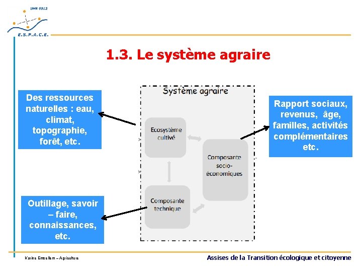 1. 3. Le système agraire Des ressources naturelles : eau, climat, topographie, forêt, etc.