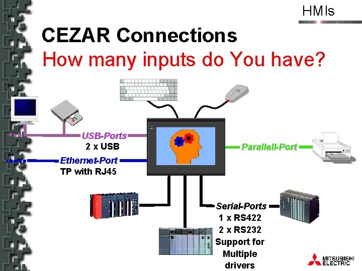 HMIs CEZAR Connections How many inputs do You have? USB-Ports 2 x USB Parallell-Port