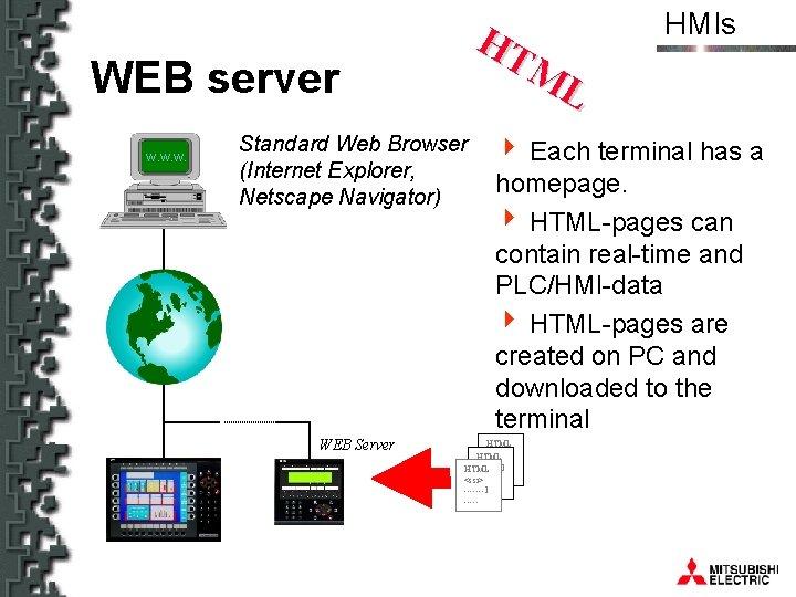 HT ML WEB server W. W. W. Standard Web Browser (Internet Explorer, Netscape Navigator)