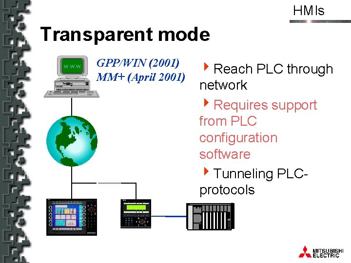 HMIs Transparent mode W. W. W. GPP/WIN (2001) MM+ (April 2001) 4 Reach PLC