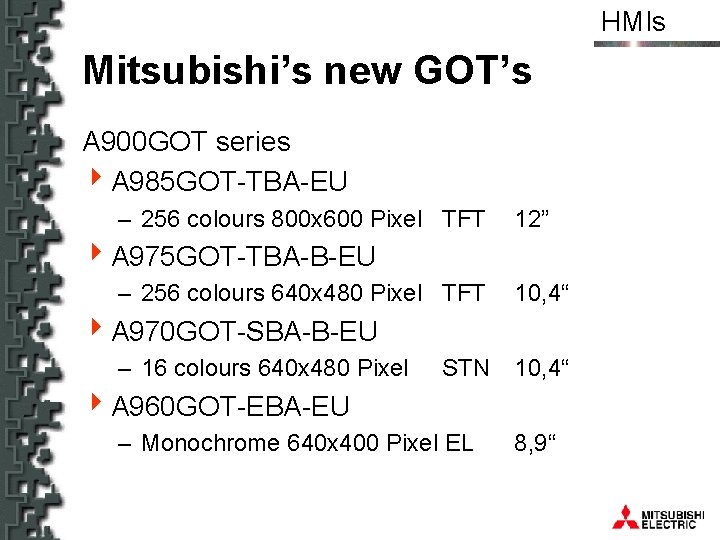 HMIs Mitsubishi’s new GOT’s A 900 GOT series 4 A 985 GOT-TBA-EU – 256