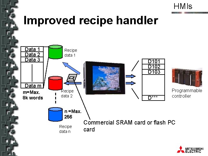 HMIs Improved recipe handler Data 1 Data 2 Data 3 Recipe data 1 D