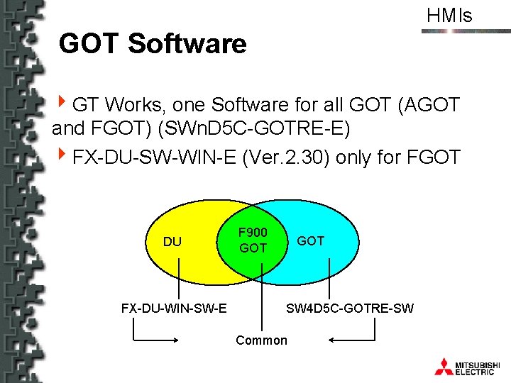 HMIs GOT Software 4 GT Works, one Software for all GOT (AGOT and FGOT)