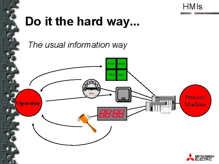 HMIs Do it the hard way. . . The usual information way Operator RUN
