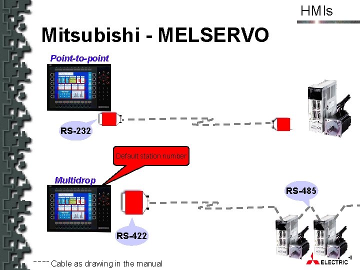 HMIs Mitsubishi - MELSERVO Point-to-point RS-232 Default station number Multidrop RS-485 RS-422 Cable as