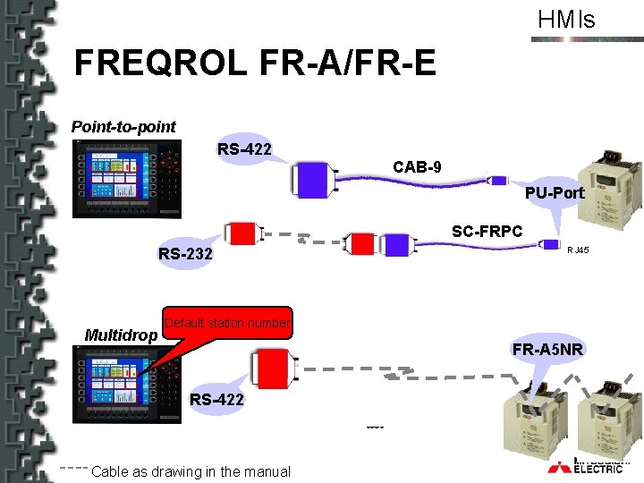 HMIs FREQROL FR-A/FR-E Point-to-point RS-422 CAB-9 PU-Port SC-FRPC RS-232 Multidrop RJ 45 Default station