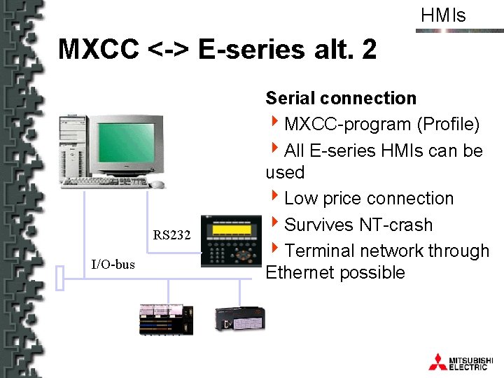 HMIs MXCC <-> E-series alt. 2 RS 232 I/O-bus Serial connection 4 MXCC-program (Profile)