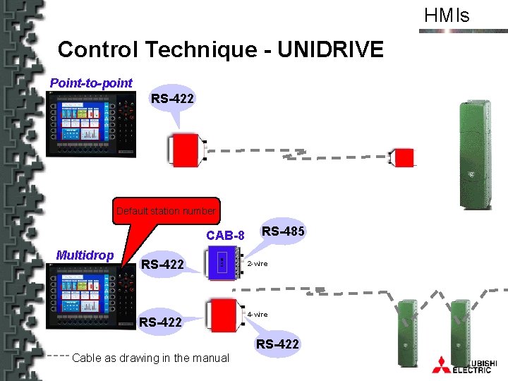 HMIs Control Technique - UNIDRIVE Point-to-point RS-422 Default station number Multidrop RS-422 CAB 8