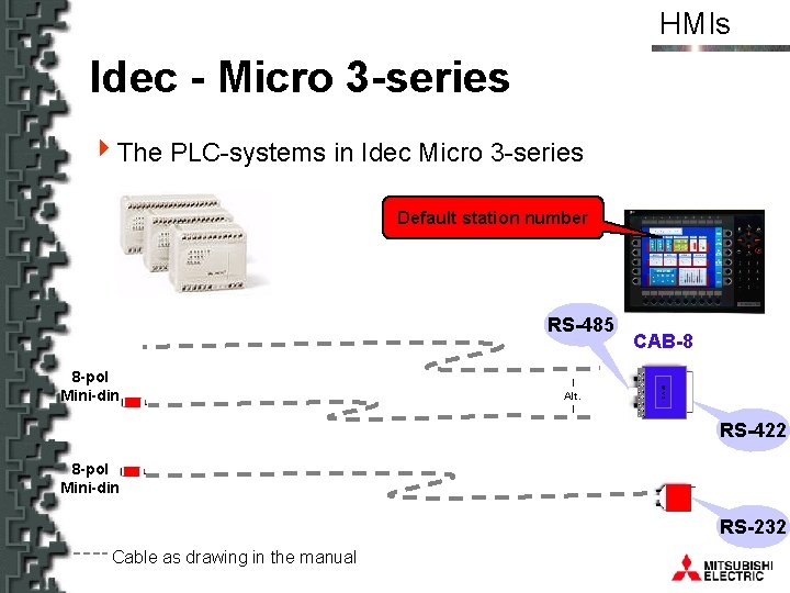 HMIs Idec - Micro 3 -series 4 The PLC-systems in Idec Micro 3 -series