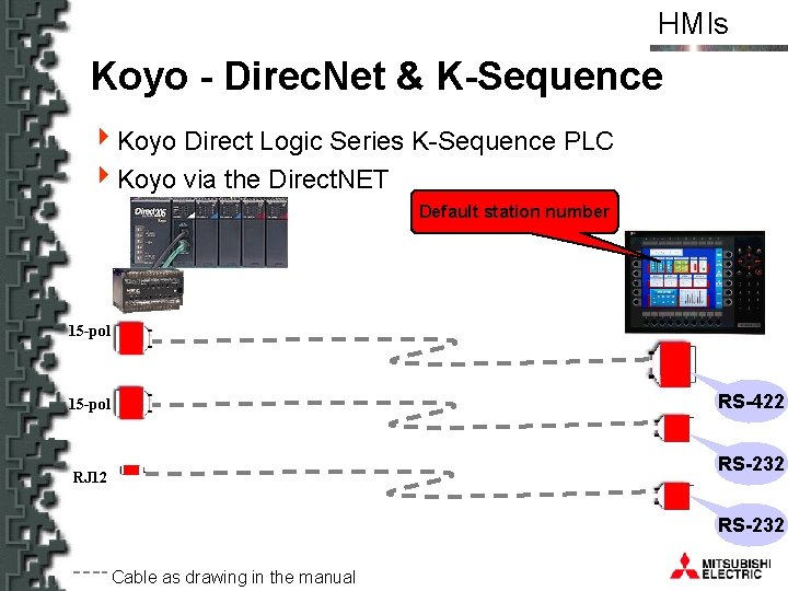 HMIs Koyo - Direc. Net & K-Sequence 4 Koyo Direct Logic Series K-Sequence PLC