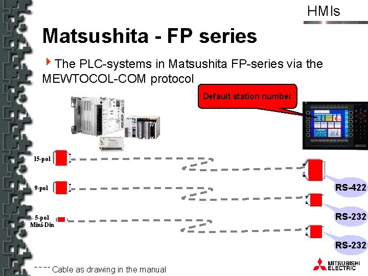 HMIs Matsushita - FP series 4 The PLC-systems in Matsushita FP-series via the MEWTOCOL-COM