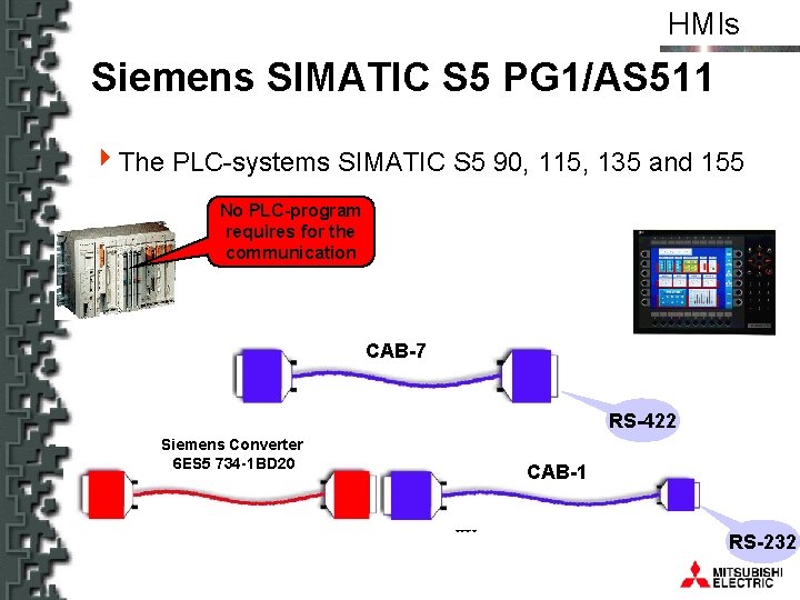 HMIs Siemens SIMATIC S 5 PG 1/AS 511 4 The PLC-systems SIMATIC S 5