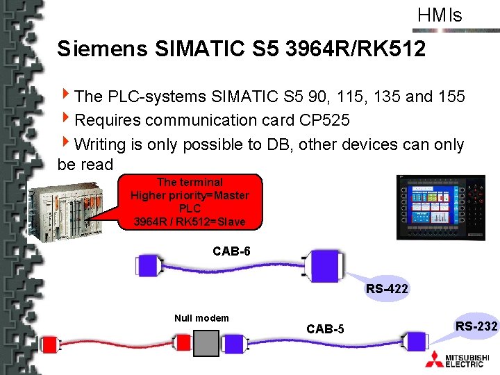 HMIs Siemens SIMATIC S 5 3964 R/RK 512 4 The PLC-systems SIMATIC S 5