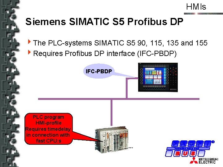 HMIs Siemens SIMATIC S 5 Profibus DP 4 The PLC-systems SIMATIC S 5 90,