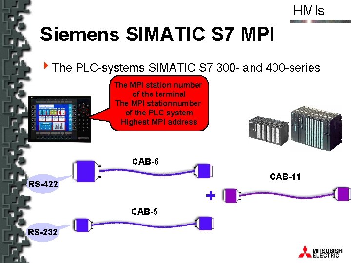 HMIs Siemens SIMATIC S 7 MPI 4 The PLC-systems SIMATIC S 7 300 -