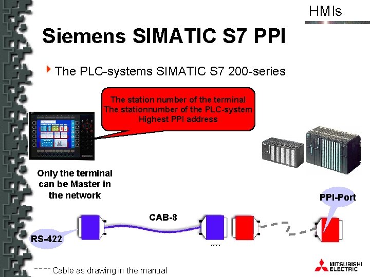 HMIs Siemens SIMATIC S 7 PPI 4 The PLC-systems SIMATIC S 7 200 -series