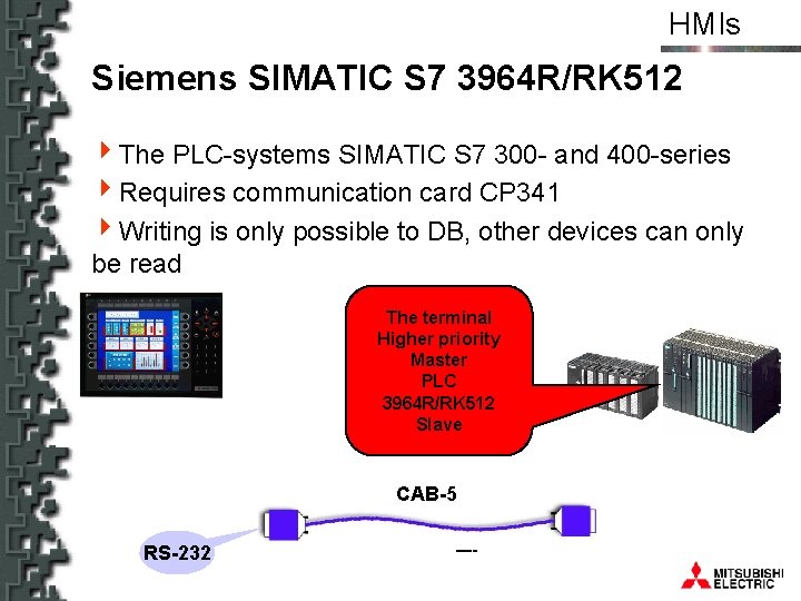 HMIs Siemens SIMATIC S 7 3964 R/RK 512 4 The PLC-systems SIMATIC S 7