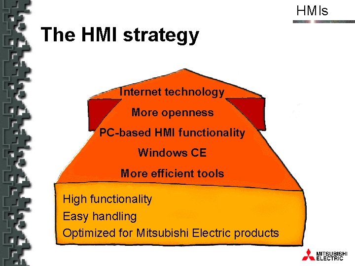 HMIs The HMI strategy Internet technology More openness PC-based HMI functionality Windows CE More