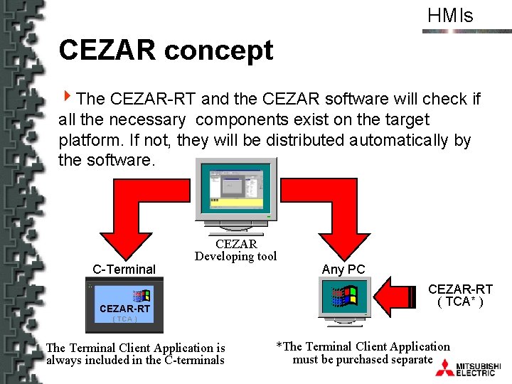 HMIs CEZAR concept 4 The CEZAR-RT and the CEZAR software will check if all