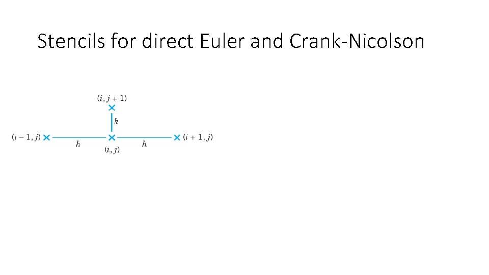 Stencils for direct Euler and Crank-Nicolson 