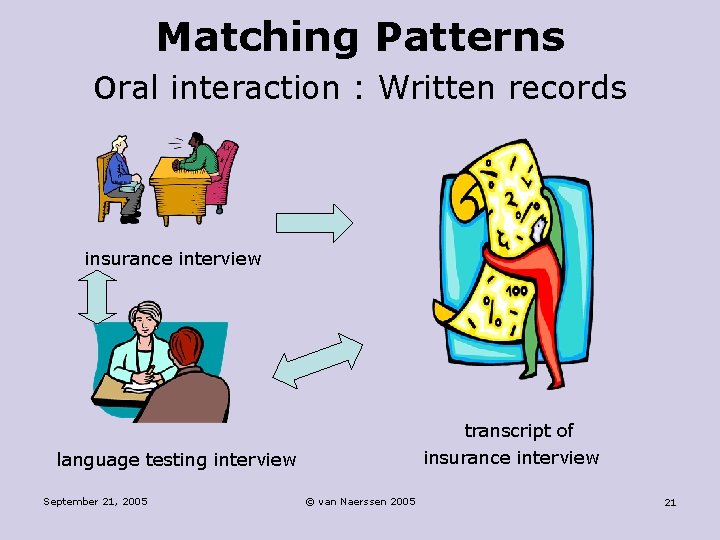 Matching Patterns oral interaction : Written records insurance interview transcript of insurance interview language