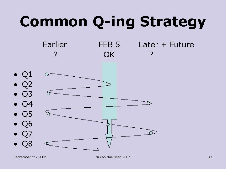 Common Q-ing Strategy Earlier ? • • FEB 5 OK Later + Future ?