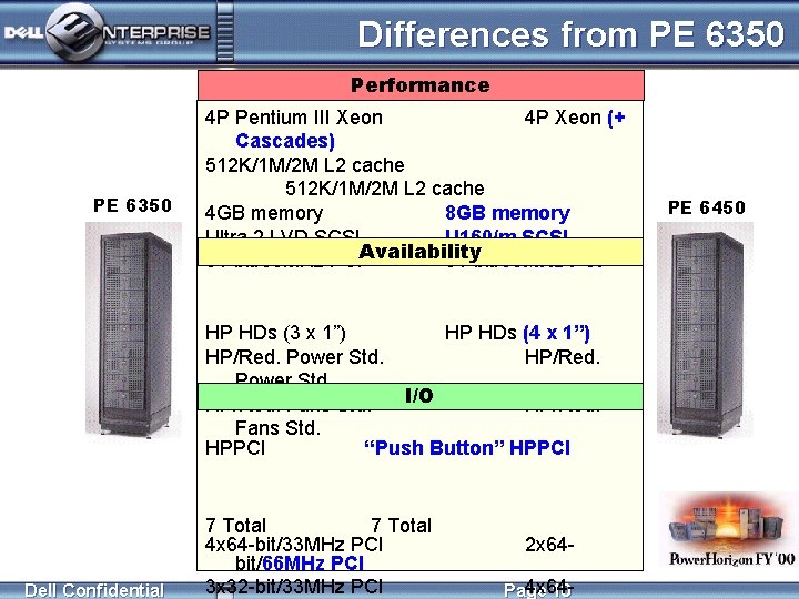 Differences from PE 6350 Performance PE 6350 4 P Pentium III Xeon 4 P