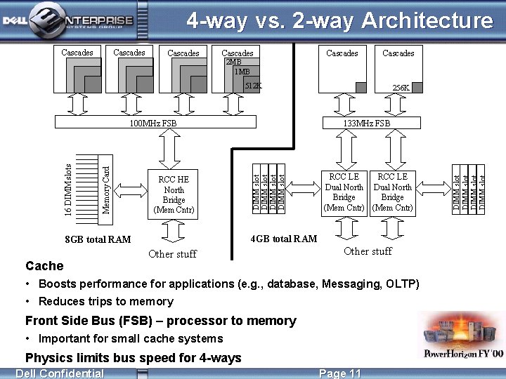 4 -way vs. 2 -way Architecture Cascades 2 MB 1 MB Cascades 512 K
