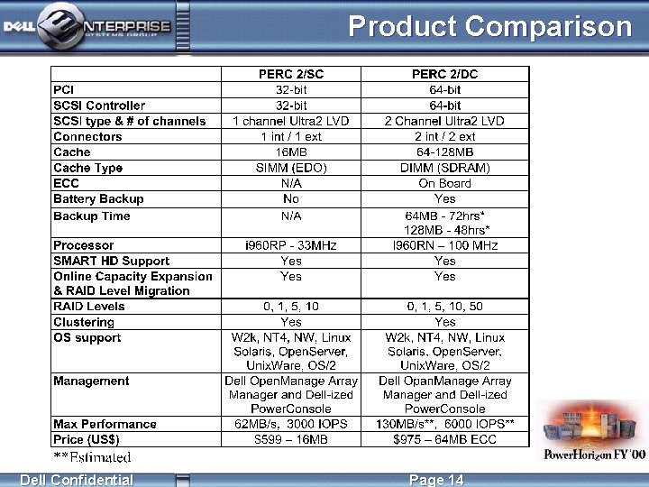 Product Comparison Dell Confidential Page 14 