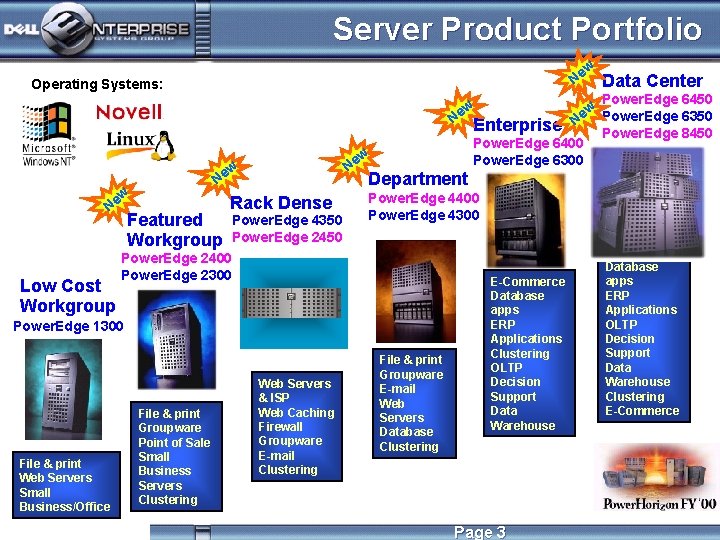 Server Product Portfolio w Ne Operating Systems: Data Center Power. Edge 6450 w Power.