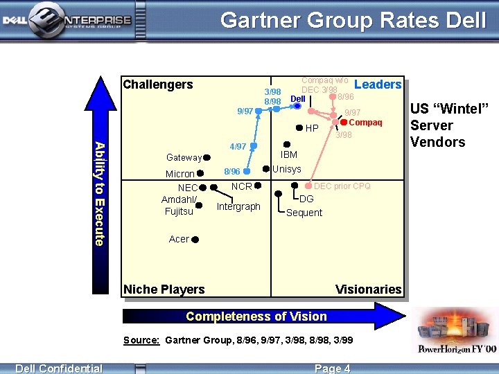 Gartner Group Rates Dell 8/96 9/97 Challengers 3/98 8/98 9/97 HP Ability to Execute