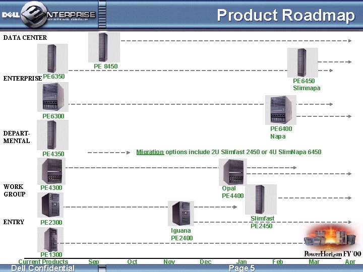 Product Roadmap DATA CENTER PE 8450 ENTERPRISE PE 6350 PE 6450 Slimnapa PE 6300