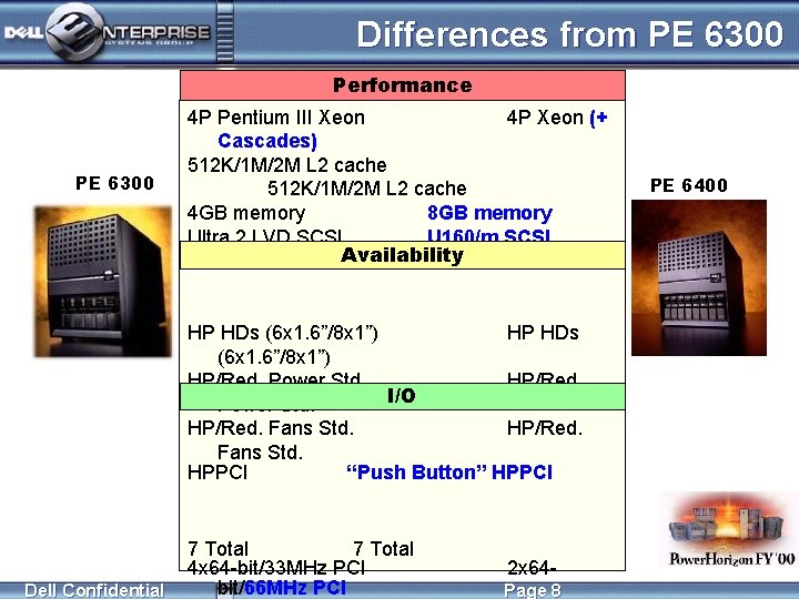 Differences from PE 6300 Performance PE 6300 4 P Pentium III Xeon 4 P